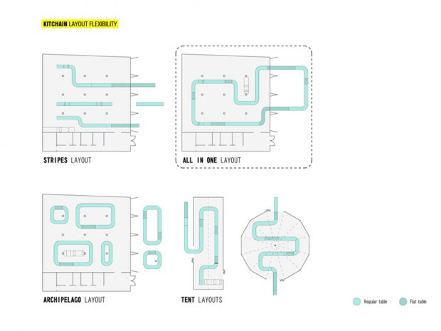 http://www.designboom.com/readers/moov-benedetta-maxia-kitchain-4/