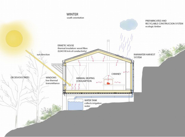 Via: dom-arquitectura.com