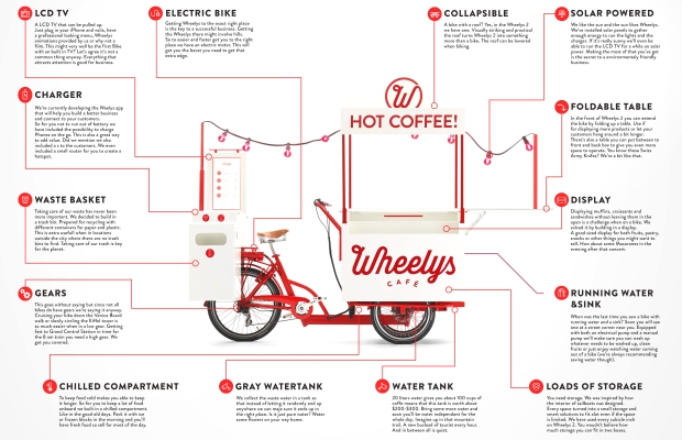 wheelys-bike-cafe-tub02
