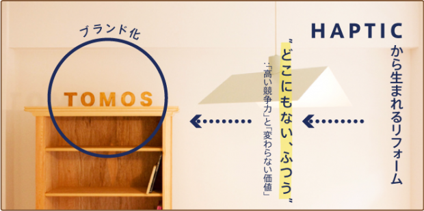 via:ハプティックオフィシャルサイト