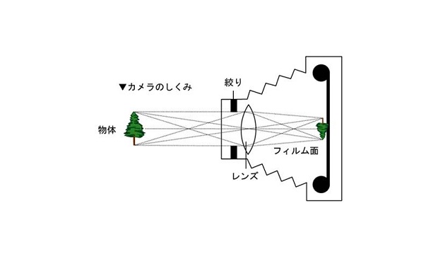 Via：jcii-cameramuseum.jp