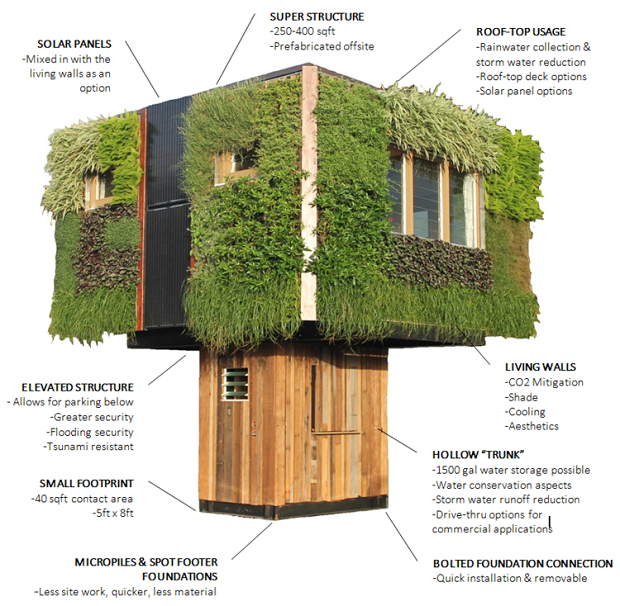 Via：elevatestructure.com