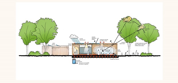 Via: mcarchitects.it